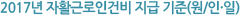 ÀÚȰ±Ù·ÎÂü¿©Àοø±Ô¸ð